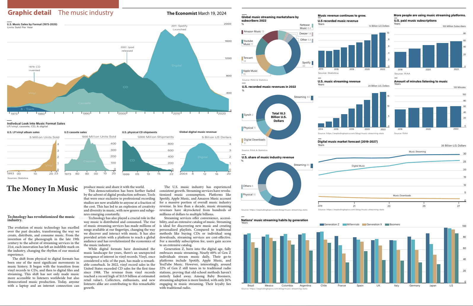Economist Infographic